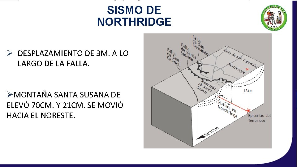 SISMO DE NORTHRIDGE Ø DESPLAZAMIENTO DE 3 M. A LO LARGO DE LA FALLA.