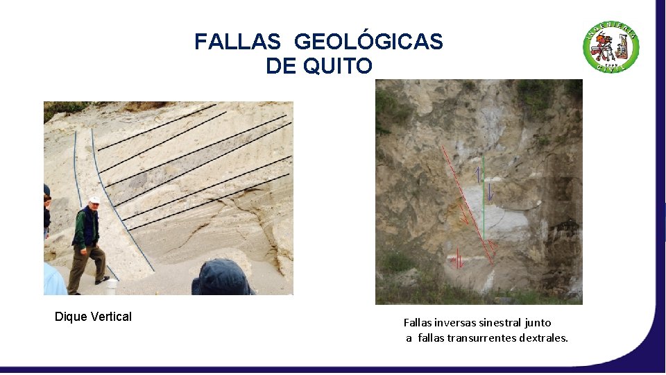 FALLAS GEOLÓGICAS DE QUITO Dique Vertical Fallas inversas sinestral junto a fallas transurrentes dextrales.