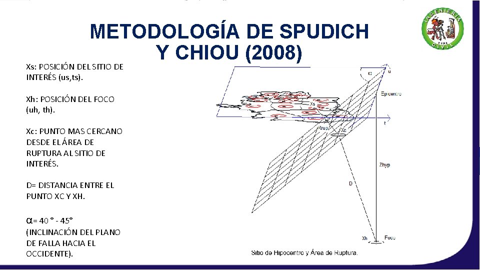 METODOLOGÍA DE SPUDICH Y CHIOU (2008) Xs: POSICIÓN DEL SITIO DE INTERÉS (us, ts).