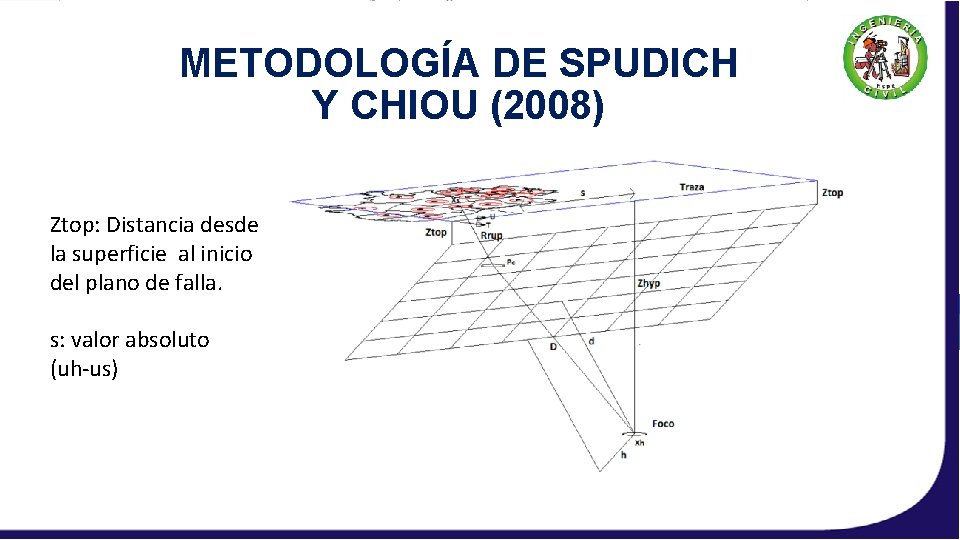 METODOLOGÍA DE SPUDICH Y CHIOU (2008) Ztop: Distancia desde la superficie al inicio del