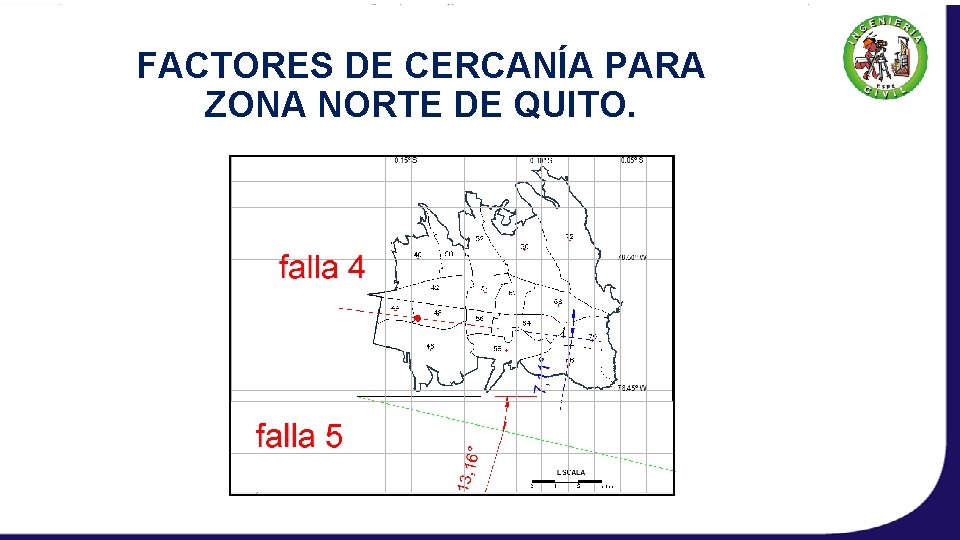 FACTORES DE CERCANÍA PARA ZONA NORTE DE QUITO. 