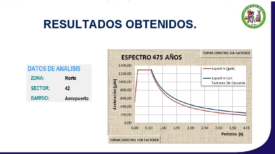 RESULTADOS OBTENIDOS. 