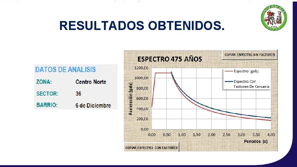 RESULTADOS OBTENIDOS. 