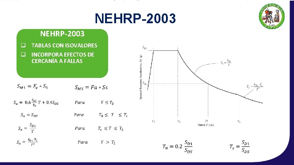 NEHRP-2003 q TABLAS CON ISOVALORES q INCORPORA EFECTOS DE U. B. C. – 1997