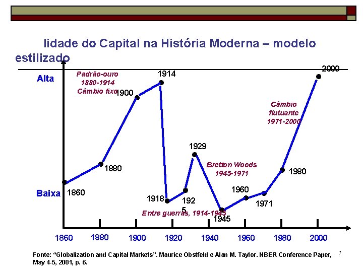 Mobilidade do Capital na História Moderna – modelo estilizado Padrão-ouro 1880 -1914 Câmbio fixo