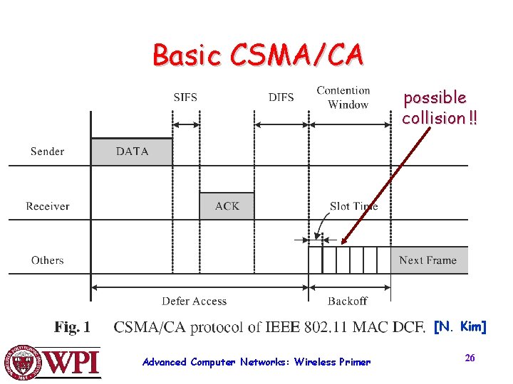 Basic CSMA/CA possible collision !! [N. Kim] Advanced Computer Networks: Wireless Primer 26 