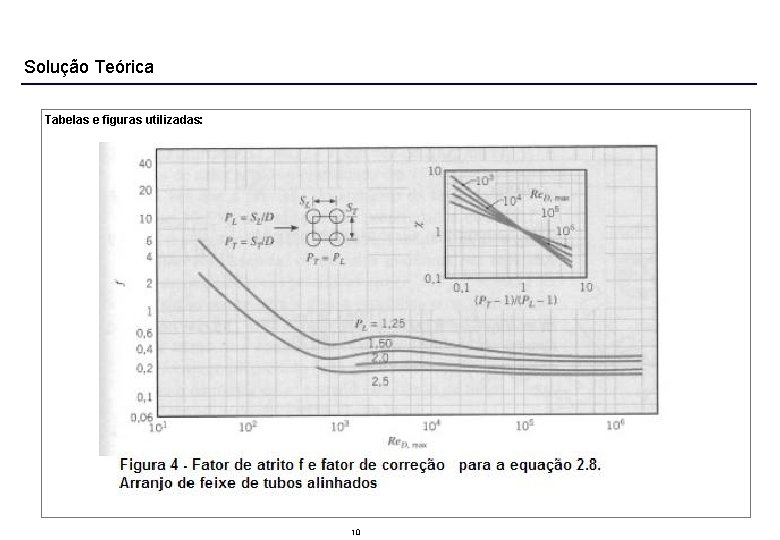 Solução Teórica Tabelas e figuras utilizadas: 10 