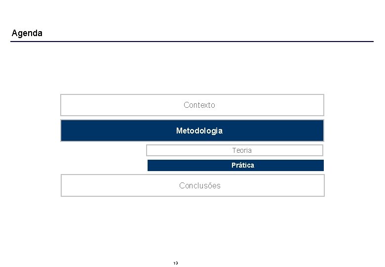 Agenda Contexto Metodologia Teoria Prática Conclusões 13 