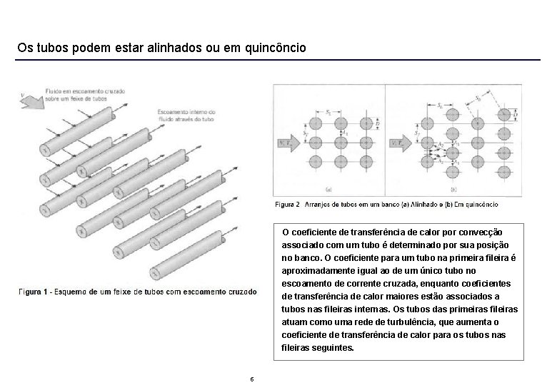 Os tubos podem estar alinhados ou em quincôncio O coeficiente de transferência de calor