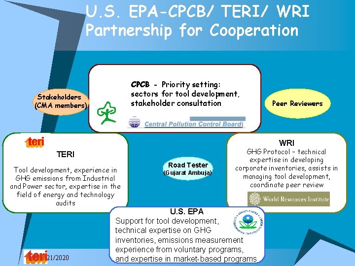 U. S. EPA-CPCB/ TERI/ WRI Partnership for Cooperation CPCB - Priority setting: sectors for
