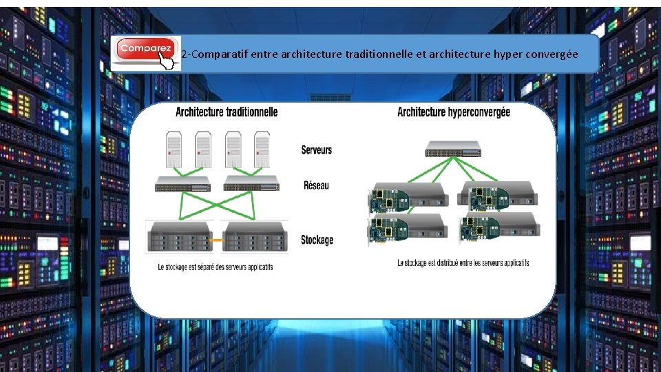 2 -Comparatif entre architecture traditionnelle et architecture hyper convergée 