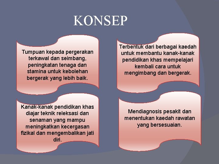 KONSEP Tumpuan kepada pergerakan terkawal dan seimbang, peningkatan tenaga dan stamina untuk kebolehan bergerak