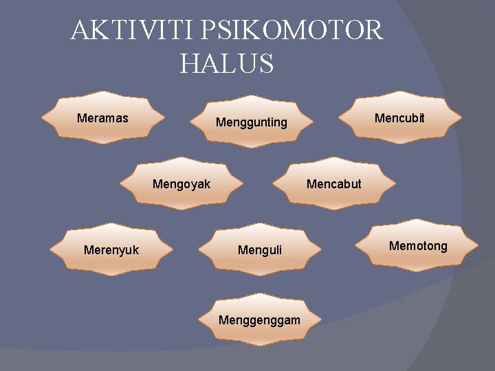 AKTIVITI PSIKOMOTOR HALUS Meramas Mengoyak Merenyuk Mencubit Menggunting Mencabut Menguli Menggam Memotong 