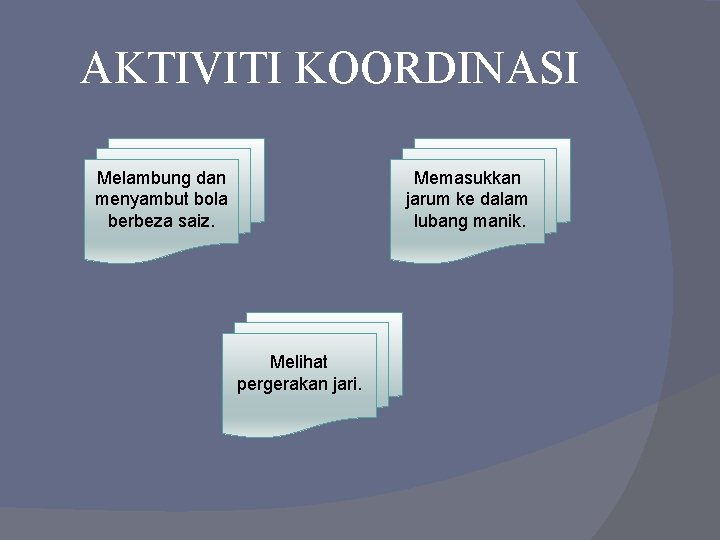 AKTIVITI KOORDINASI Memasukkan jarum ke dalam lubang manik. Melambung dan menyambut bola berbeza saiz.