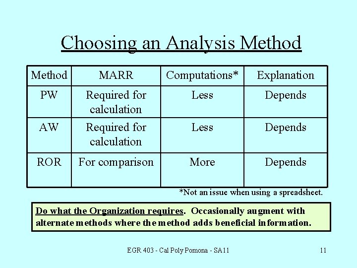 Choosing an Analysis Method MARR Computations* Explanation PW Required for calculation Less Depends For