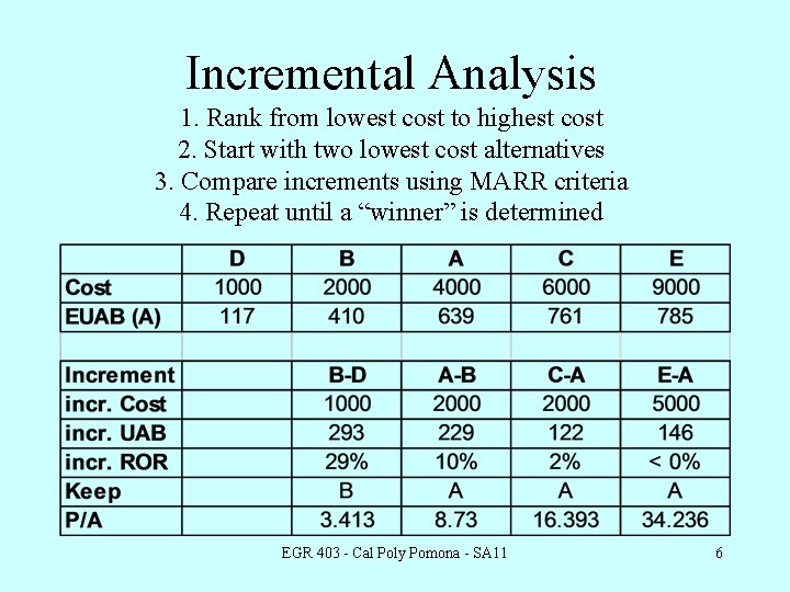 Incremental Analysis 1. Rank from lowest cost to highest cost 2. Start with two