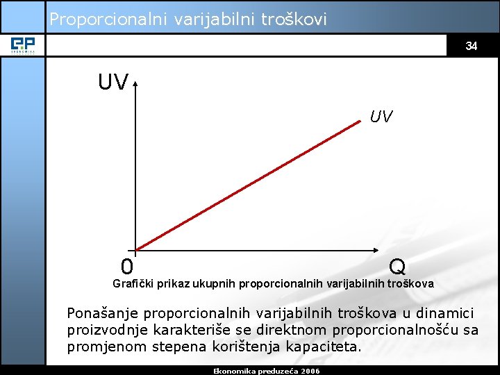 Proporcionalni varijabilni troškovi 34 UV UV Q 0 Grafički prikaz ukupnih proporcionalnih varijabilnih troškova