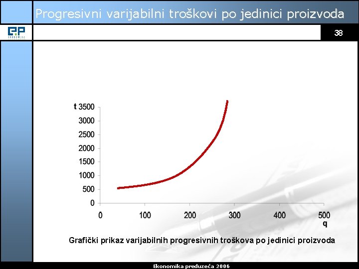 Progresivni varijabilni troškovi po jedinici proizvoda 38 Grafički prikaz varijabilnih progresivnih troškova po jedinici