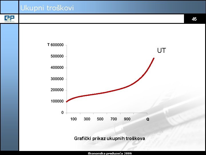 Ukupni troškovi 45 UT Grafički prikaz ukupnih troškova Ekonomika preduzeća 2006 