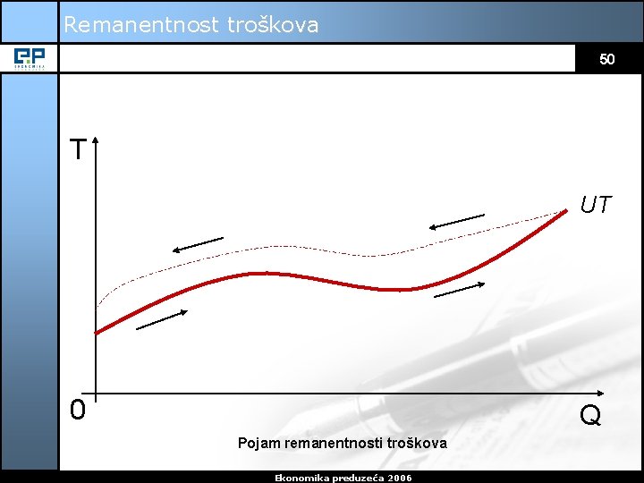 Remanentnost troškova 50 T UT 0 Q Pojam remanentnosti troškova Ekonomika preduzeća 2006 