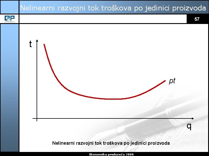 Nelinearni razvojni tok troškova po jedinici proizvoda 57 t pt q Nelinearni razvojni tok