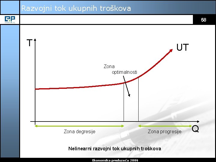 Razvojni tok ukupnih troškova 58 T UT Zona optimalnosti Zona degresije Zona progresije Nelinearni