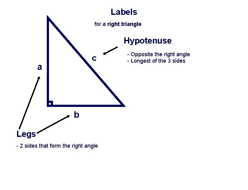 Labels for a right triangle Hypotenuse c a b Legs - 2 sides that