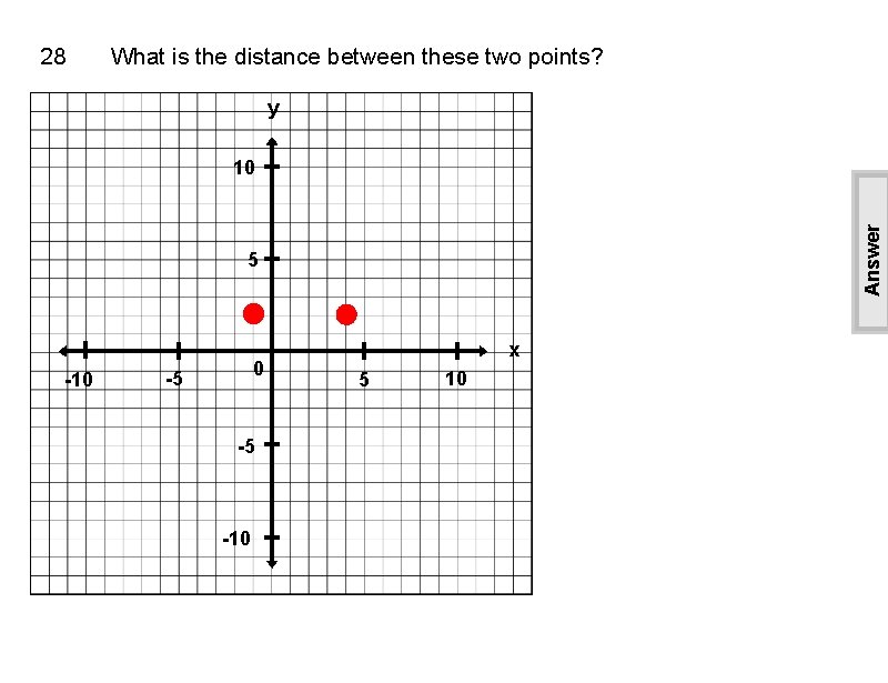 28 What is the distance between these two points? y Answer 10 5 -10