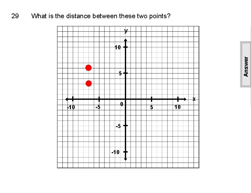 What is the distance between these two points? y 10 Answer 29 5 -10