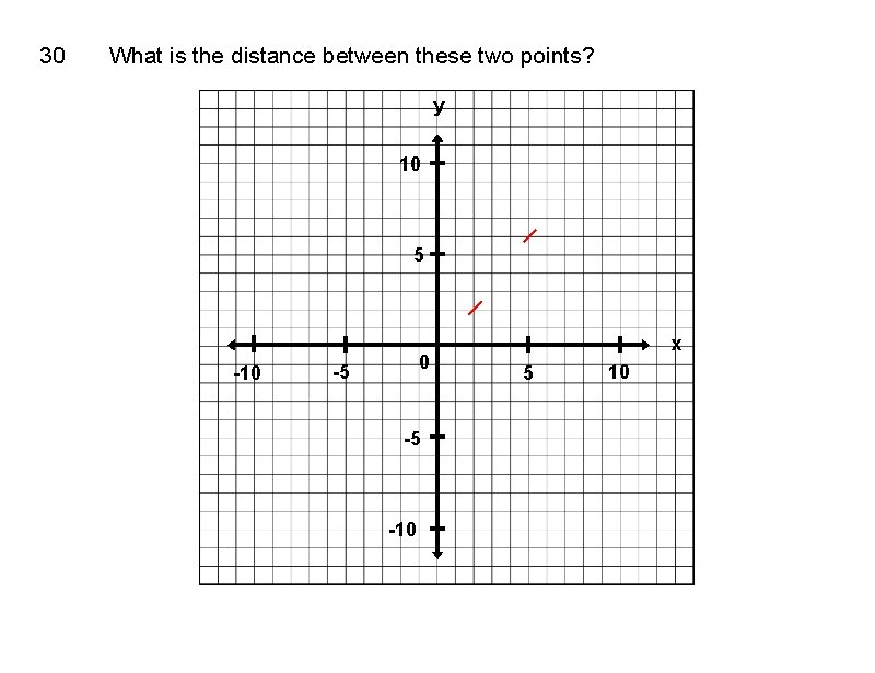 30 What is the distance between these two points? y 10 5 -10 0