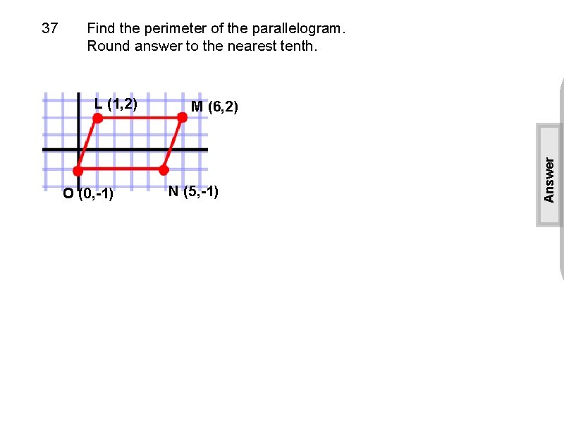 Find the perimeter of the parallelogram. Round answer to the nearest tenth. L (1,