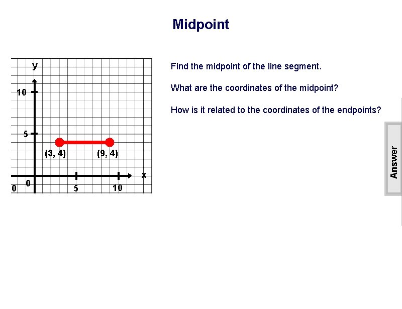 Midpoint y Find the midpoint of the line segment. What are the coordinates of