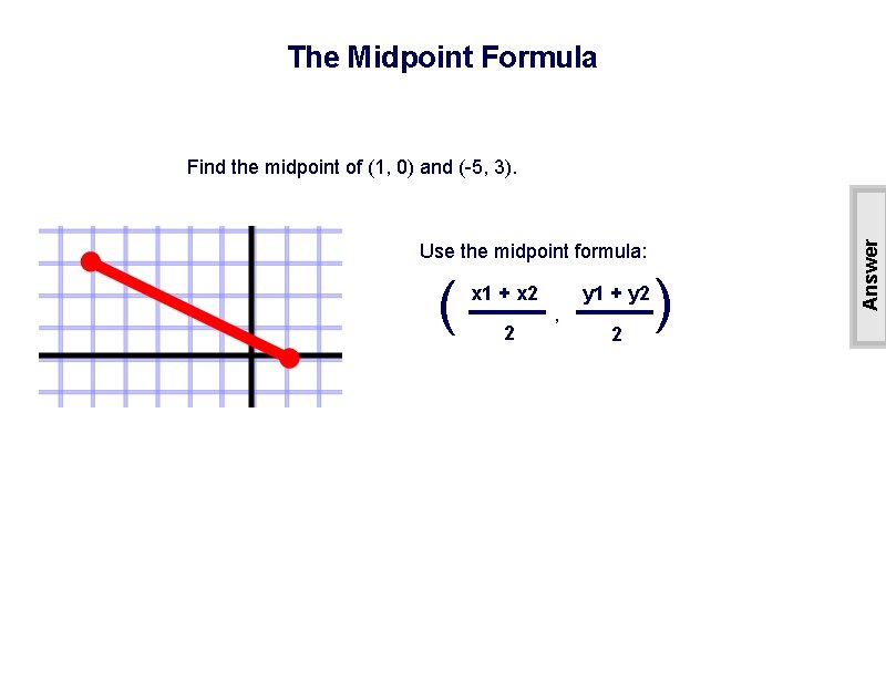 The Midpoint Formula Use the midpoint formula: ( x 1 + x 2 2