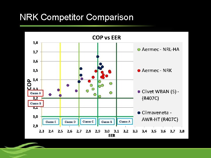 NRK Competitor Comparison Classe A Classe B Classe E Classe D Classe C Classe