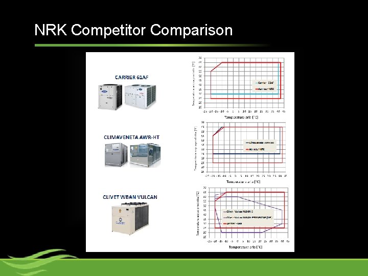 NRK Competitor Comparison 