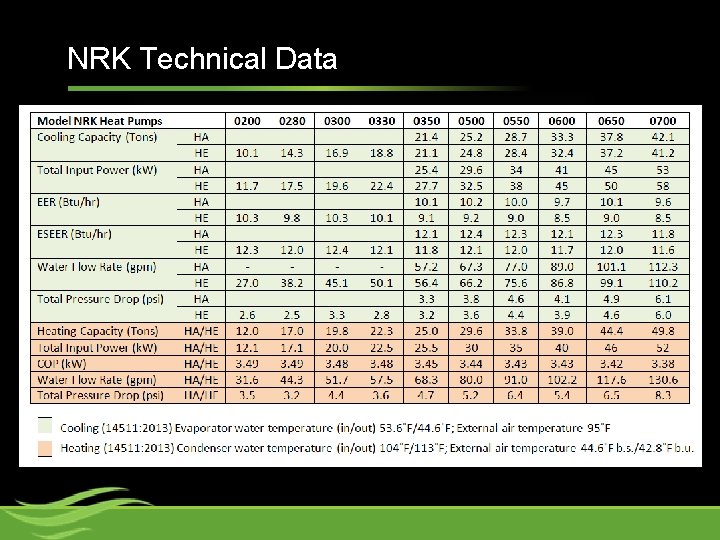 NRK Technical Data 