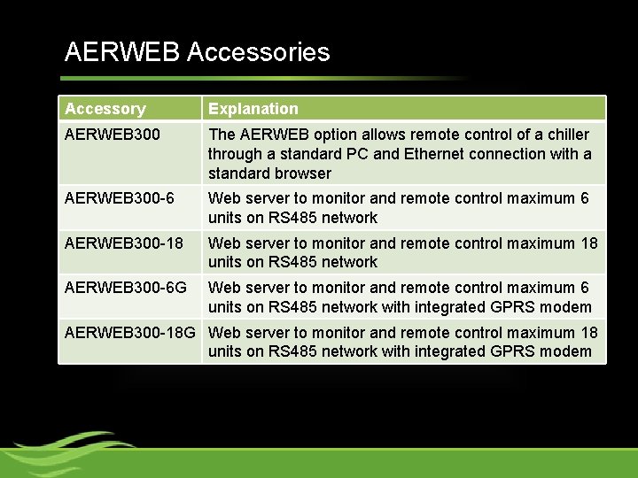 AERWEB Accessories Accessory Explanation AERWEB 300 The AERWEB option allows remote control of a