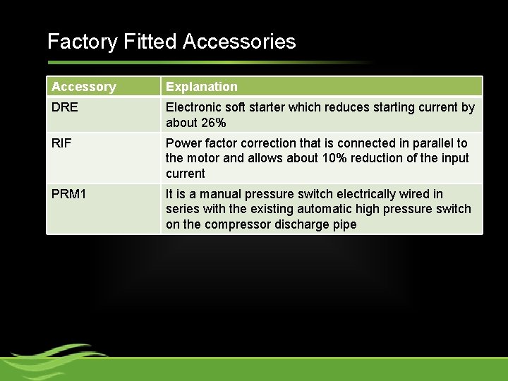 Factory Fitted Accessories Accessory Explanation DRE Electronic soft starter which reduces starting current by