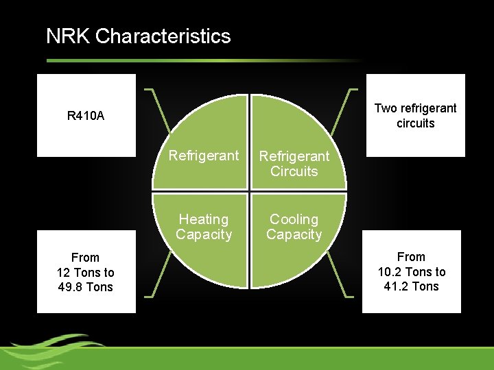 NRK Characteristics Two refrigerant circuits R 410 A From 12 Tons to 49. 8