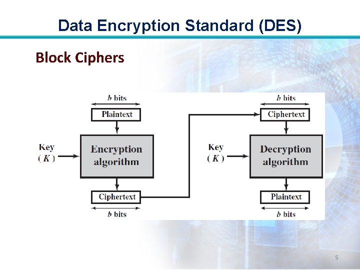 Data Encryption Standard (DES) Block Ciphers 5 