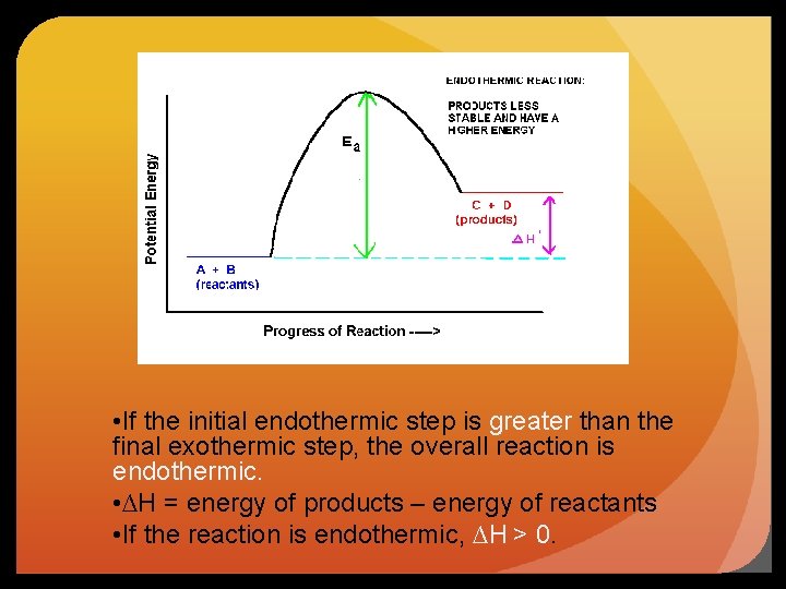  • If the initial endothermic step is greater than the final exothermic step,