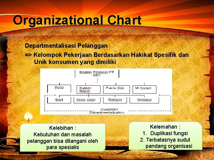 Organizational Chart Departmentalisasi Pelanggan => Kelompok Pekerjaan Berdasarkan Hakikat Spesifik dan Unik konsumen yang