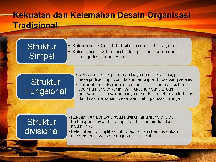 Kekuatan dan Kelemahan Desain Organisasi Tradisional Struktur Simpel Struktur Fungsional Struktur divisional • Kekuatan