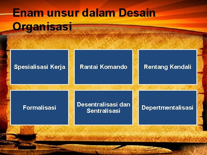 Enam unsur dalam Desain Organisasi Spesialisasi Kerja Rantai Komando Rentang Kendali Formalisasi Desentralisasi dan