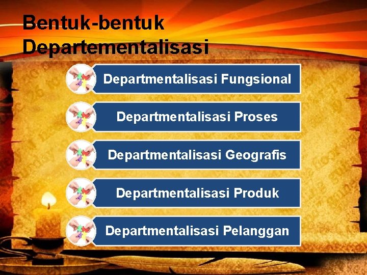 Bentuk-bentuk Departementalisasi Departmentalisasi Fungsional Departmentalisasi Proses Departmentalisasi Geografis Departmentalisasi Produk Departmentalisasi Pelanggan 