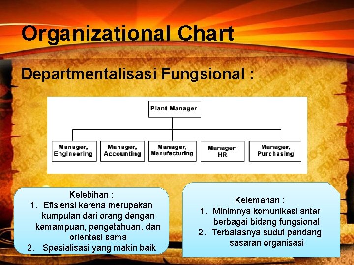 Organizational Chart Departmentalisasi Fungsional : Kelebihan : 1. Efisiensi karena merupakan kumpulan dari orang