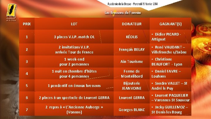 PRIX LOT DONATEUR GAGNANT(S) 1 3 places V. I. P. match OL KÉOLIS 2
