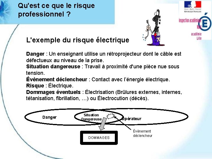 Qu'est ce que le risque professionnel ? L'exemple du risque électrique Danger : Un