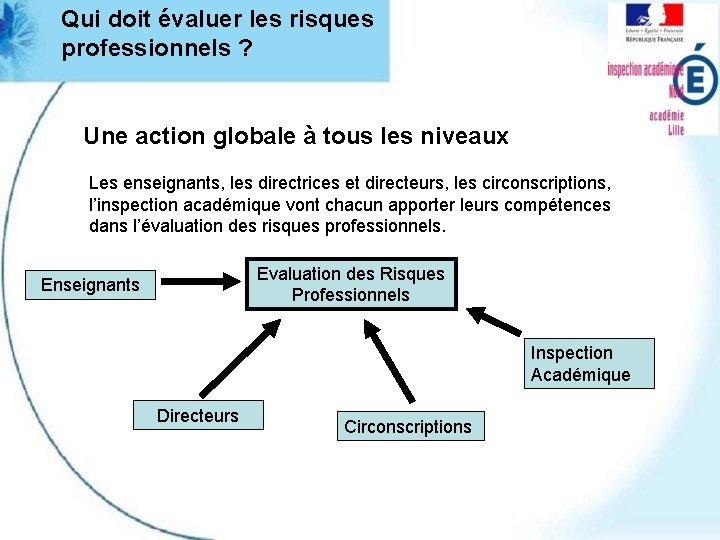 Qui doit évaluer les risques professionnels ? Une action globale à tous les niveaux