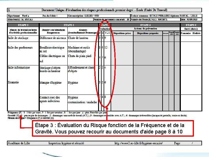 Étape 3 : Évaluation du Risque fonction de la Fréquence et de la Gravité.